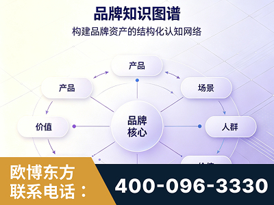乐清-品牌知识图谱
