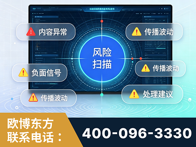 乐清-场景问题监测
