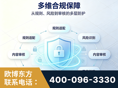 乐清-多维合规保障