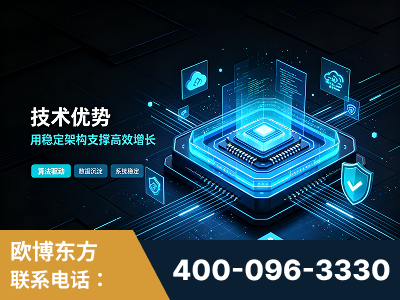 乐清-技术优势：全网语义优化先驱者，自研多个系统确保技术先进性