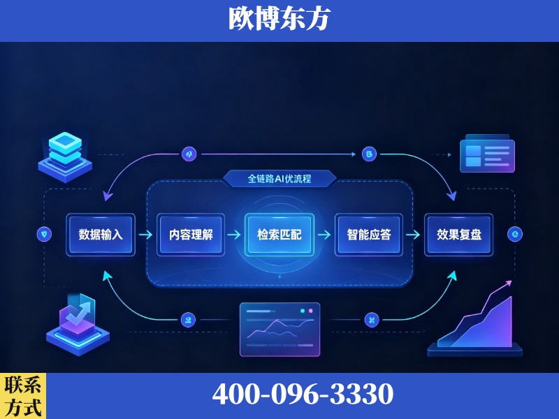 乐清-AI品牌声誉